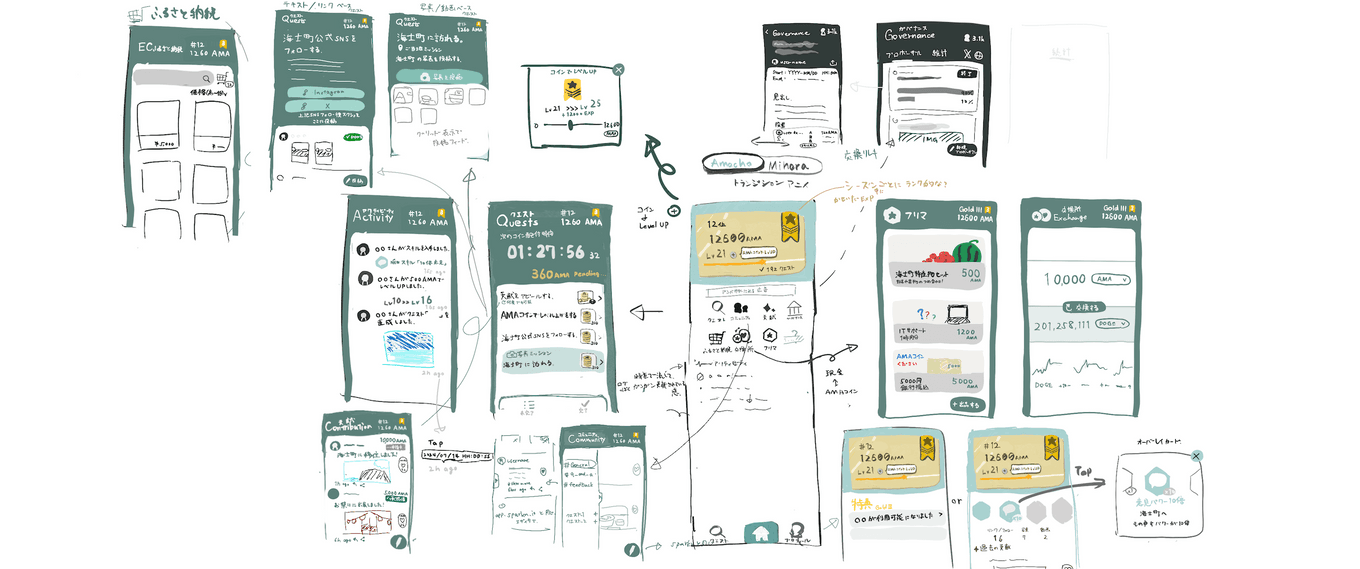 Information Architecture